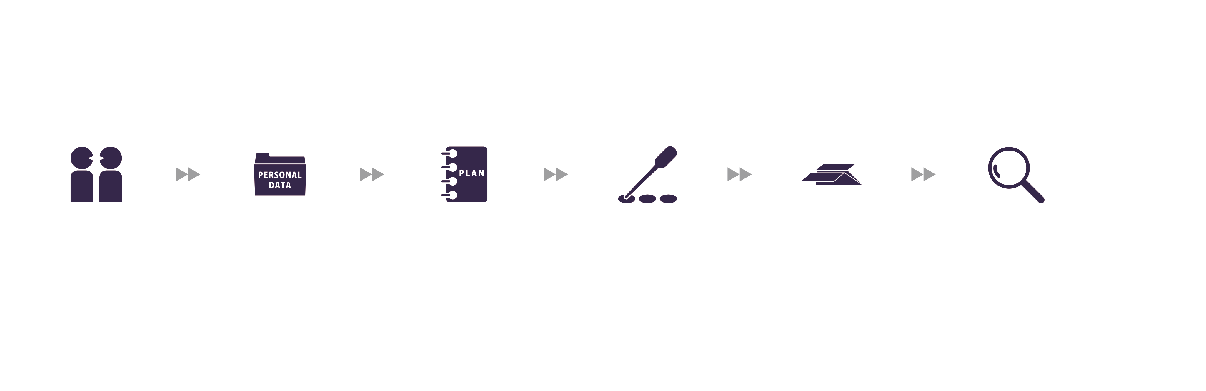 Process of Designing and Implementing Promotional Direct Marketing